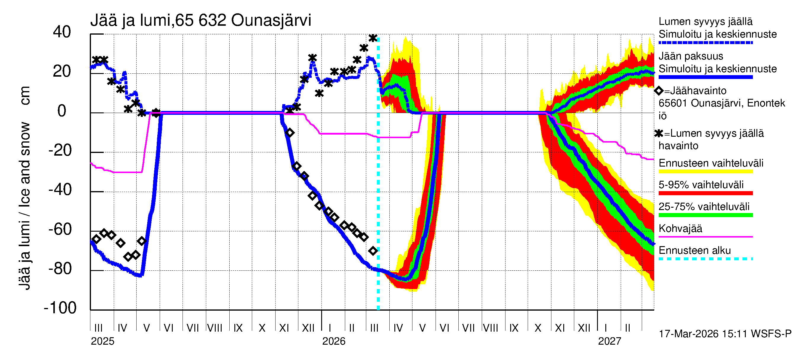 Kemijoen vesistöalue - Ounasjärvi: Jään paksuus