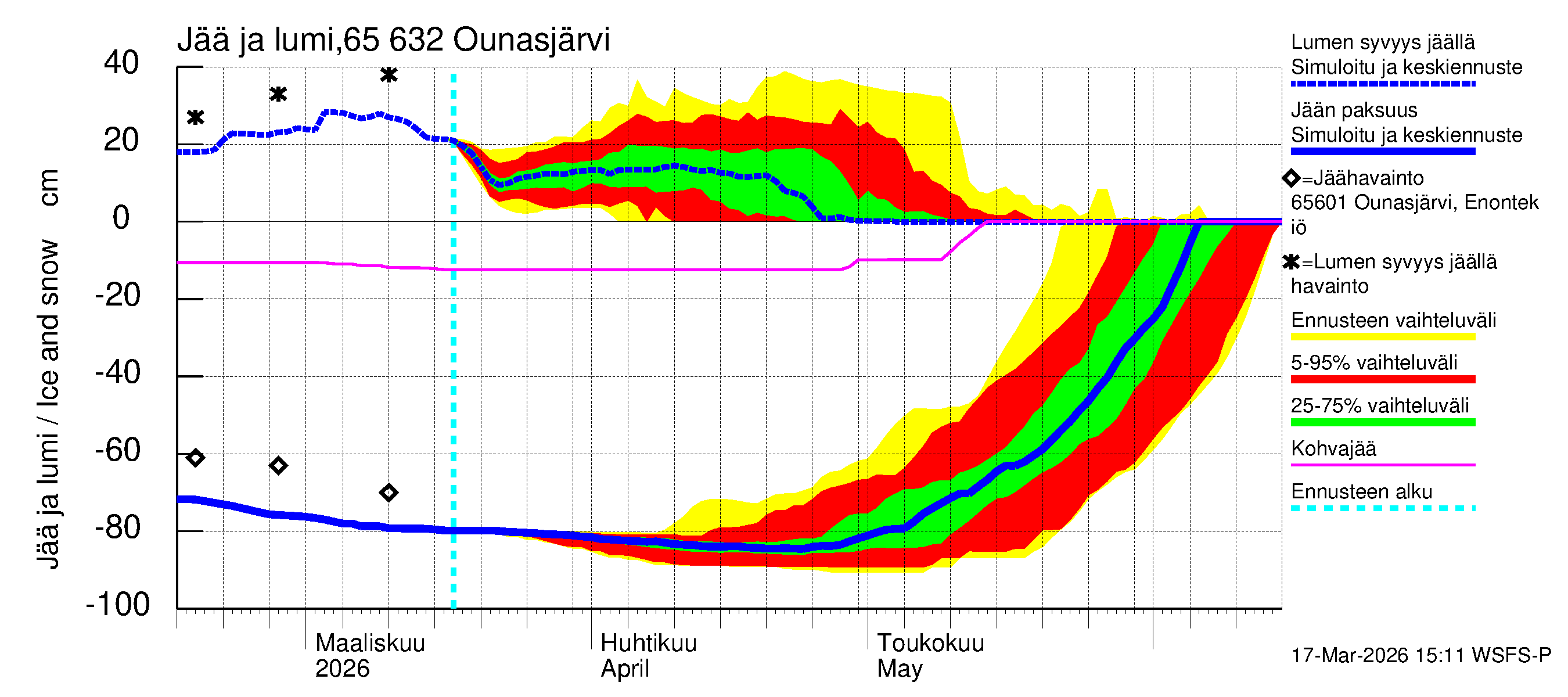 Kemijoen vesistöalue - Ounasjärvi: Jään paksuus