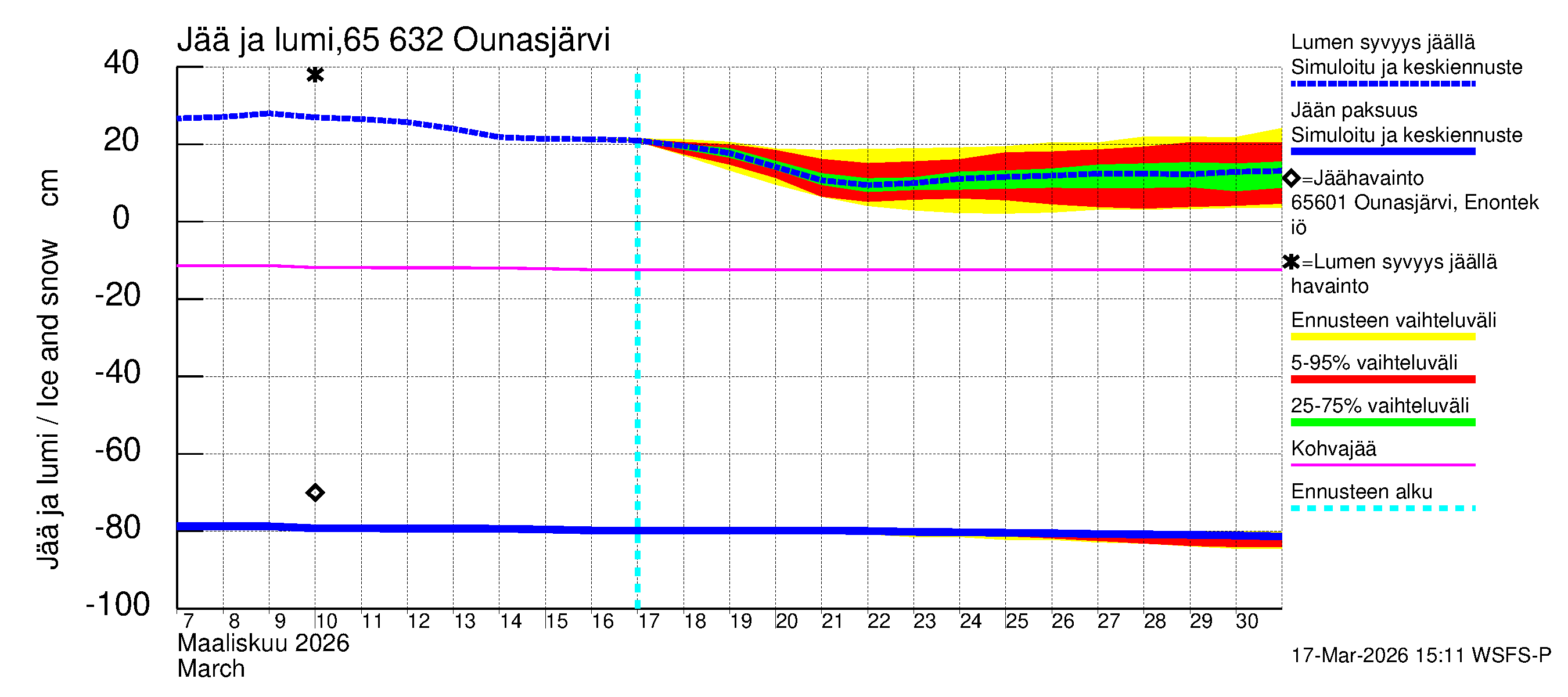 Kemijoen vesistöalue - Ounasjärvi: Jään paksuus