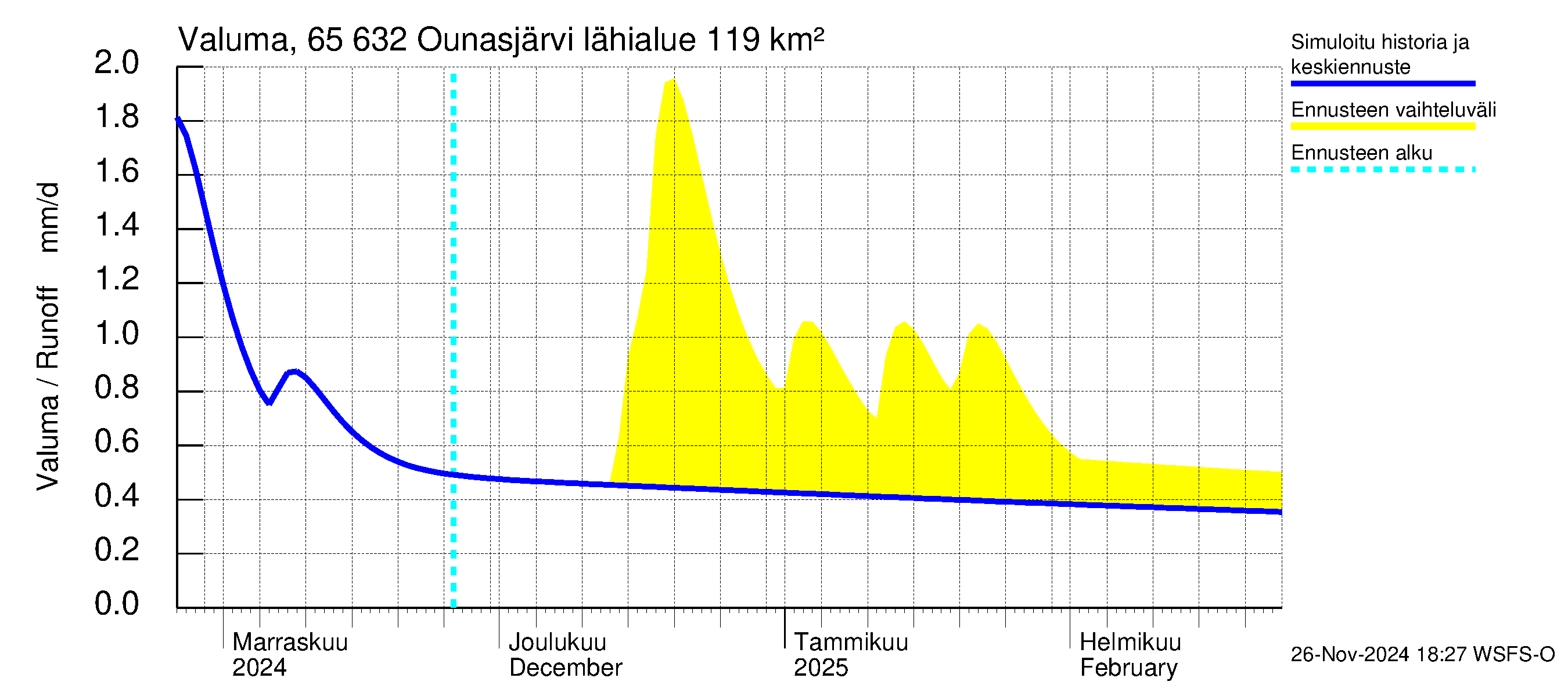 Kemijoen vesistöalue - Ounasjärvi: Valuma