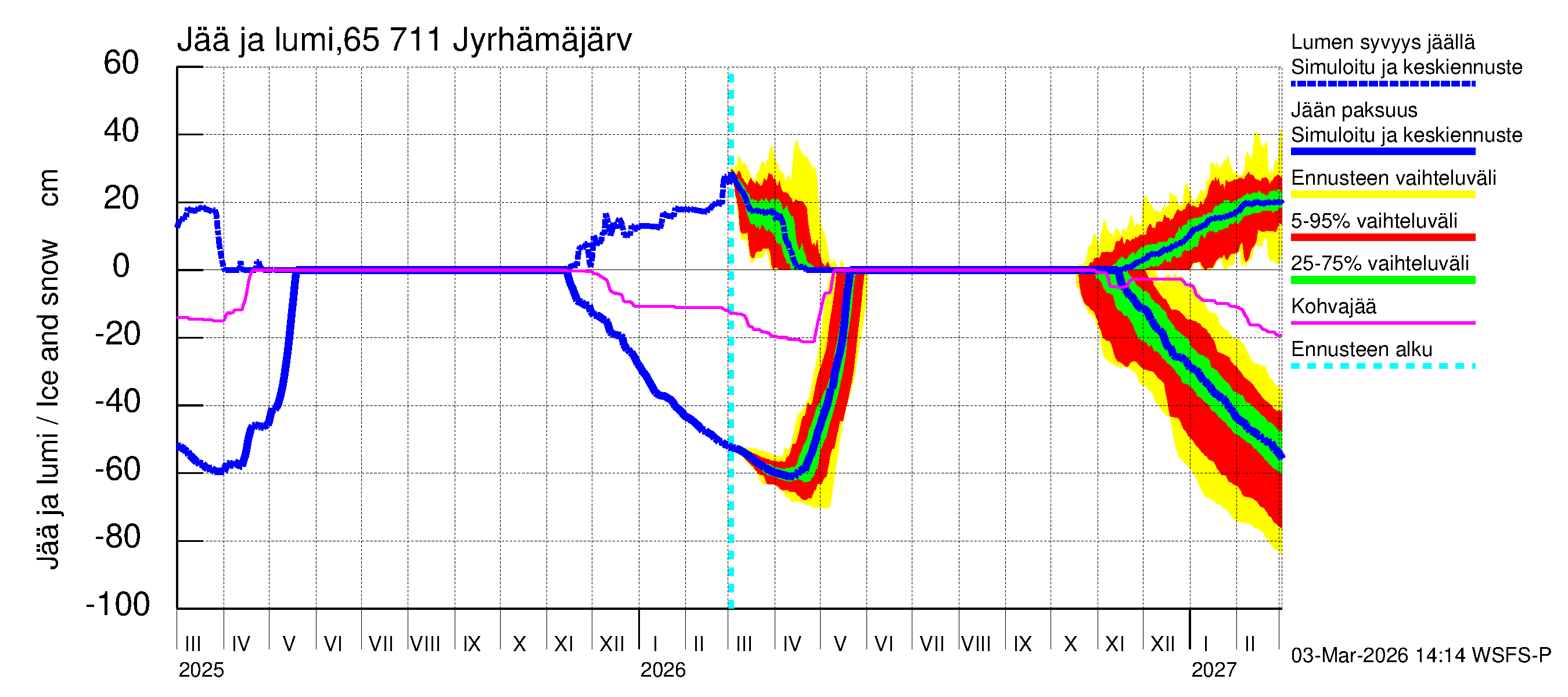 Kemijoen vesistöalue - Jyrhämäjärvi: Jään paksuus