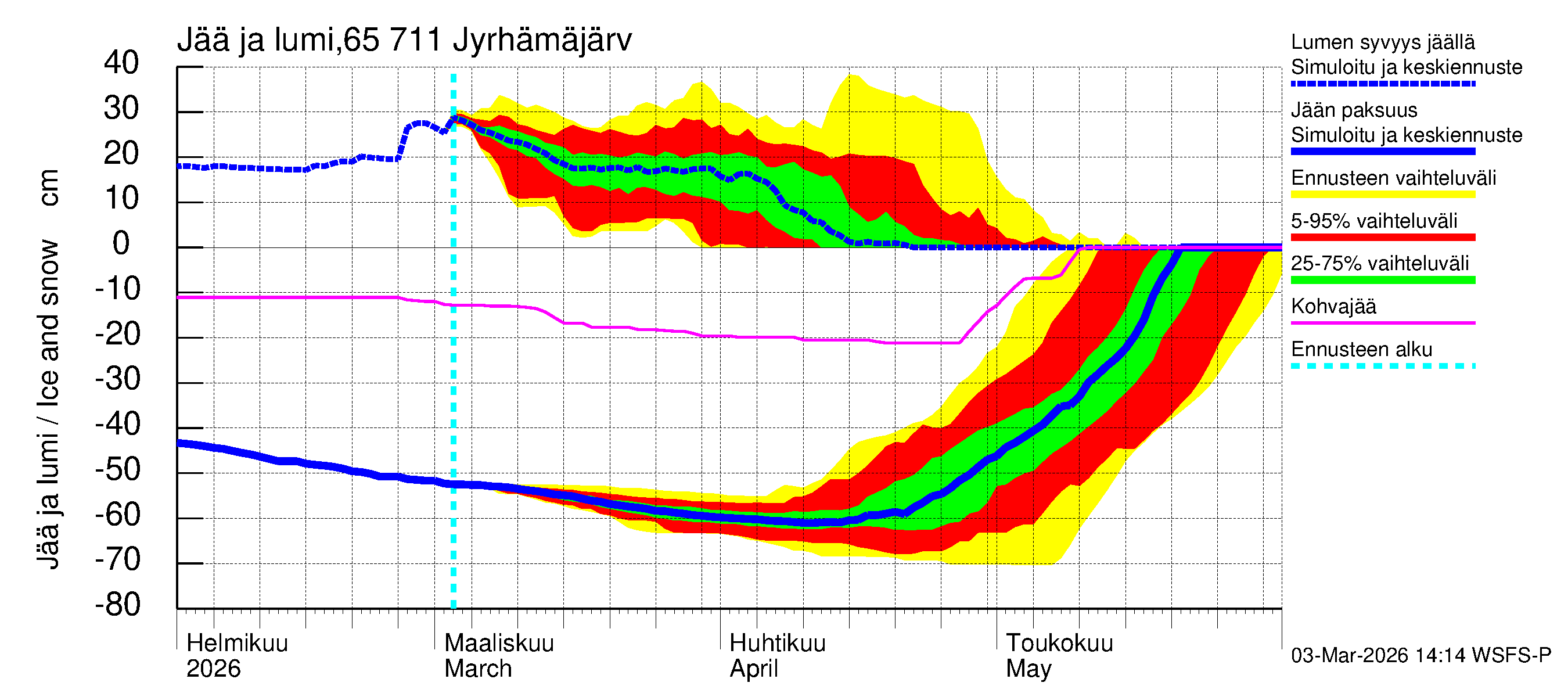 Kemijoen vesistöalue - Jyrhämäjärvi: Jään paksuus