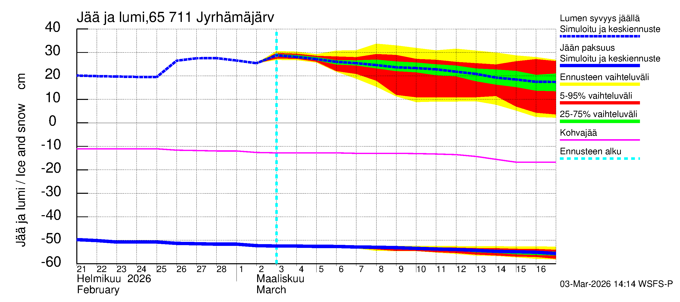 Kemijoen vesistöalue - Jyrhämäjärvi: Jään paksuus
