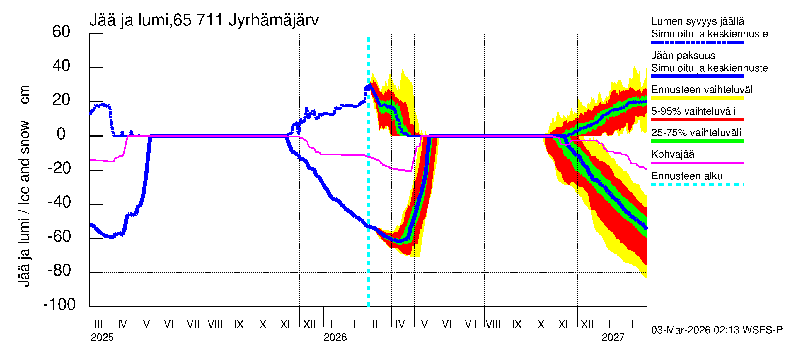 Kemijoen vesistöalue - Jyrhämäjärvi: Jään paksuus