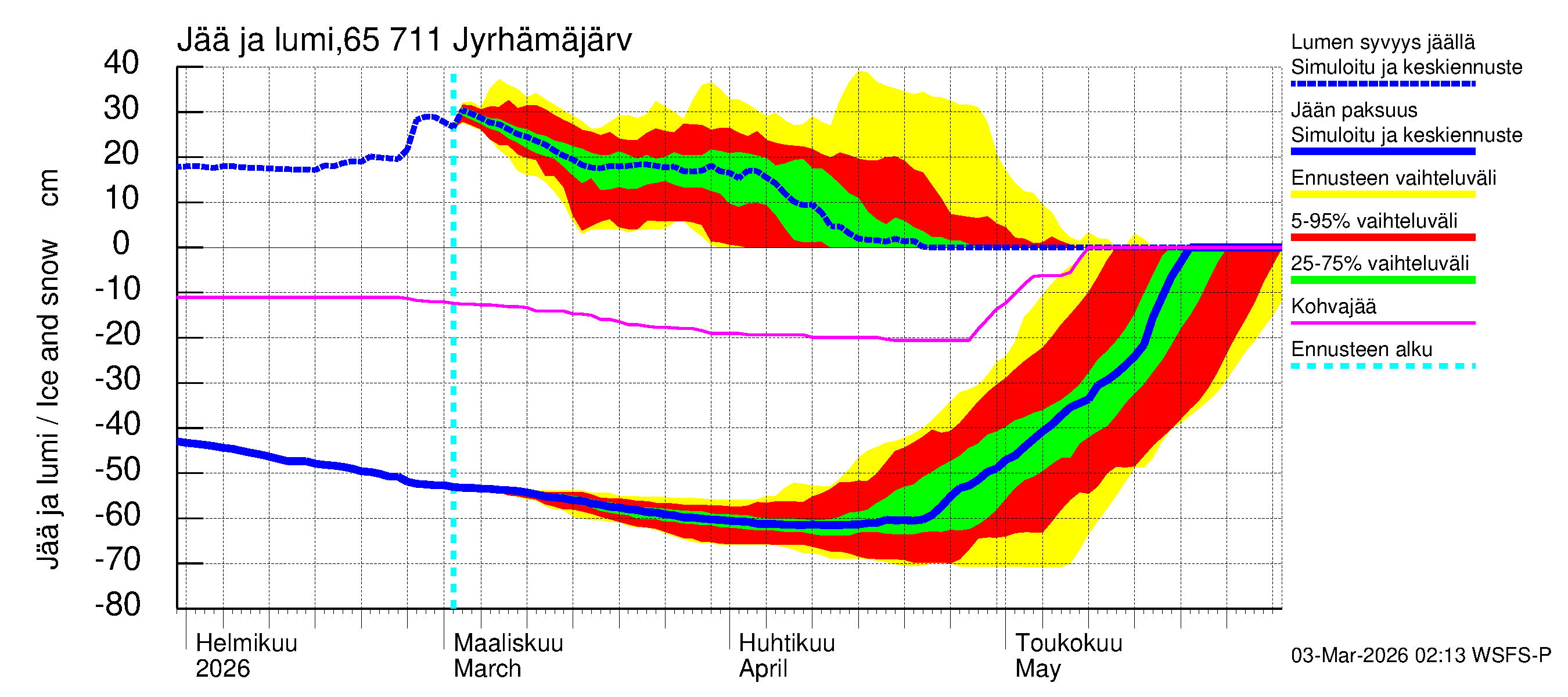 Kemijoen vesistöalue - Jyrhämäjärvi: Jään paksuus