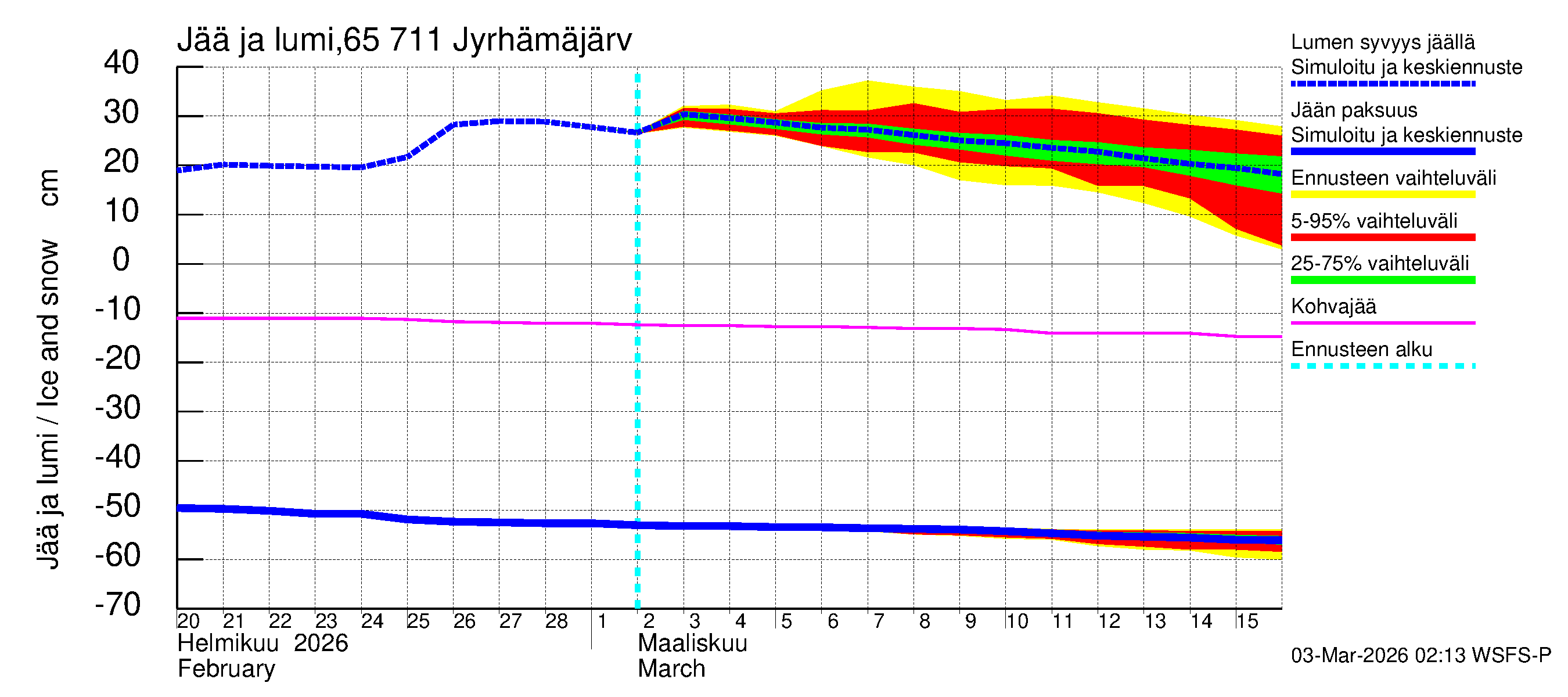Kemijoen vesistöalue - Jyrhämäjärvi: Jään paksuus