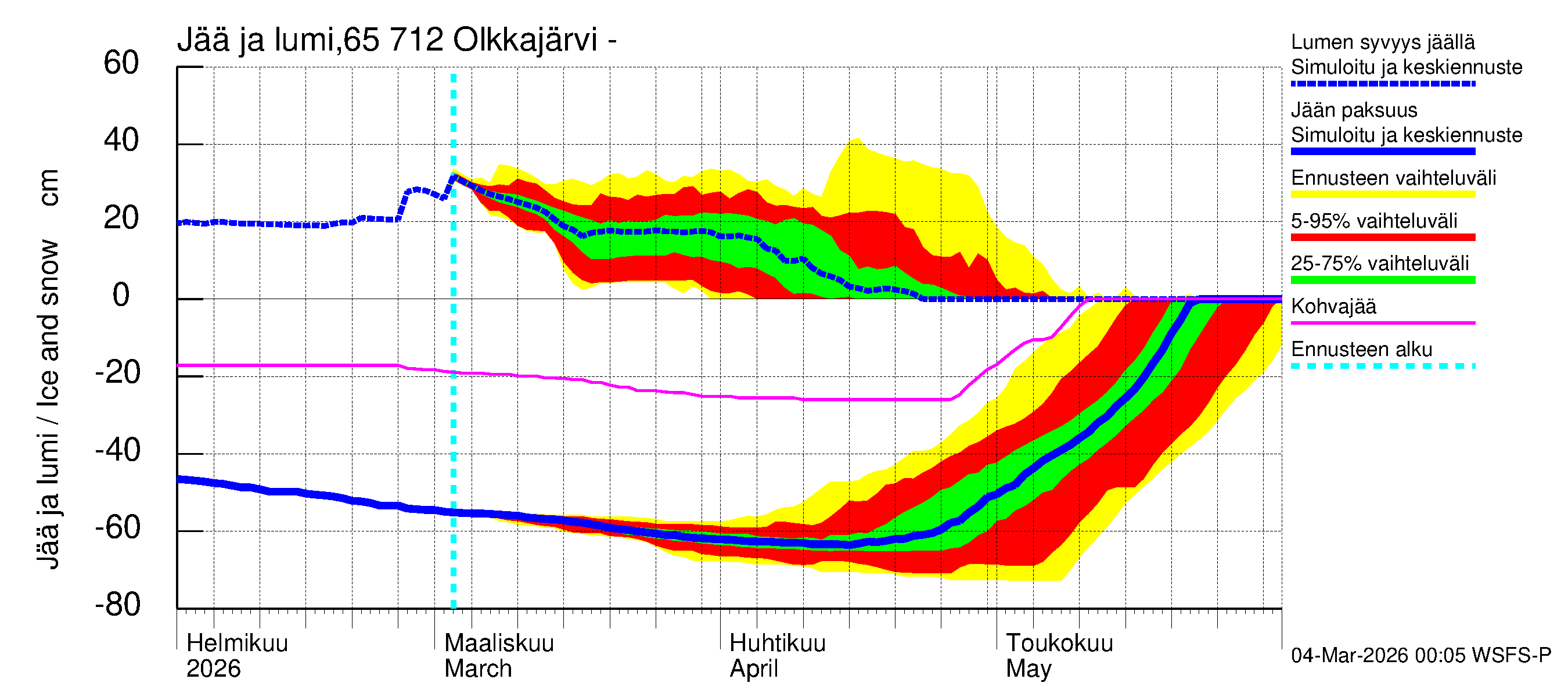 Kemijoen vesistöalue - Olkkajärvi - Matkalampi: Jään paksuus