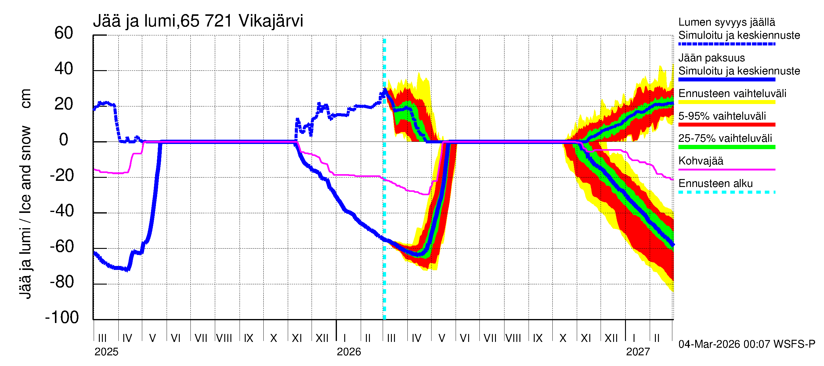 Kemijoen vesistöalue - Vikajärvi: Jään paksuus