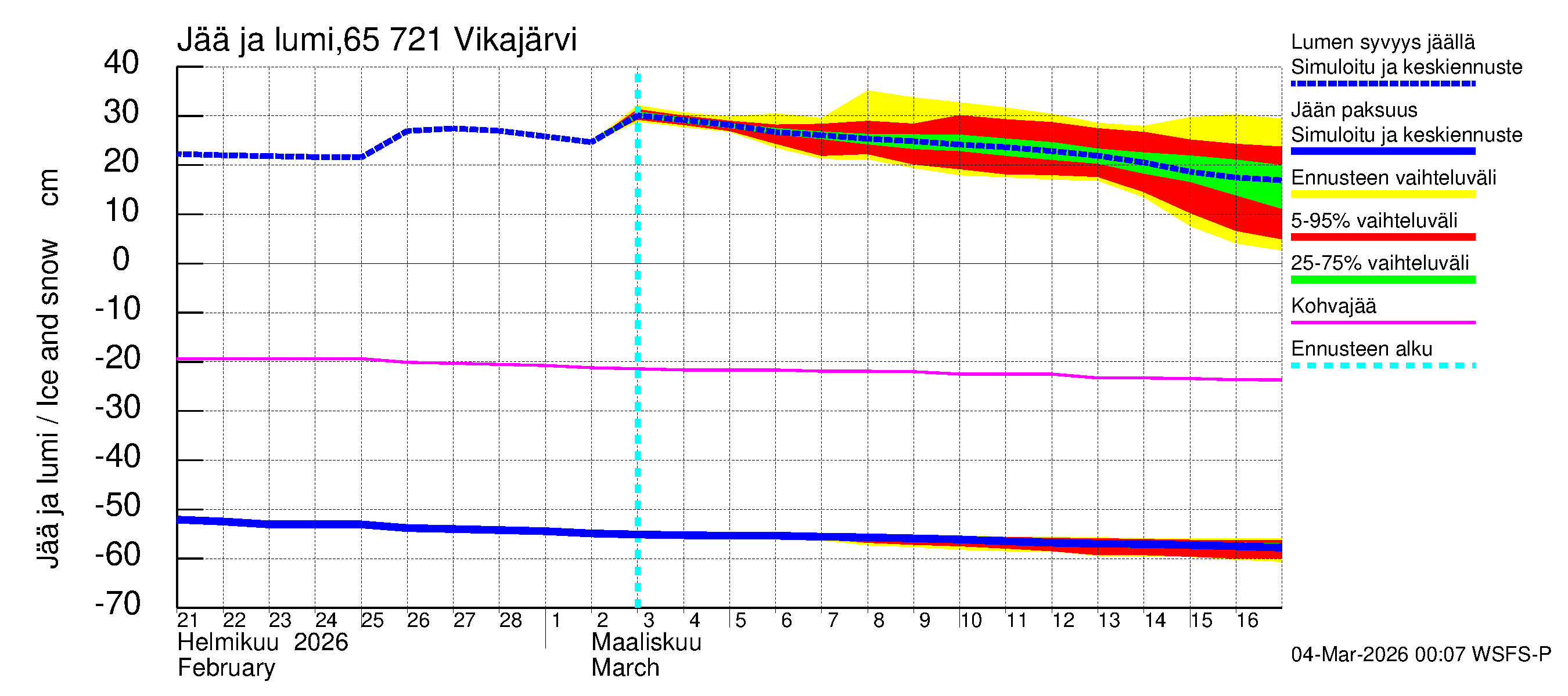 Kemijoen vesistöalue - Vikajärvi: Jään paksuus