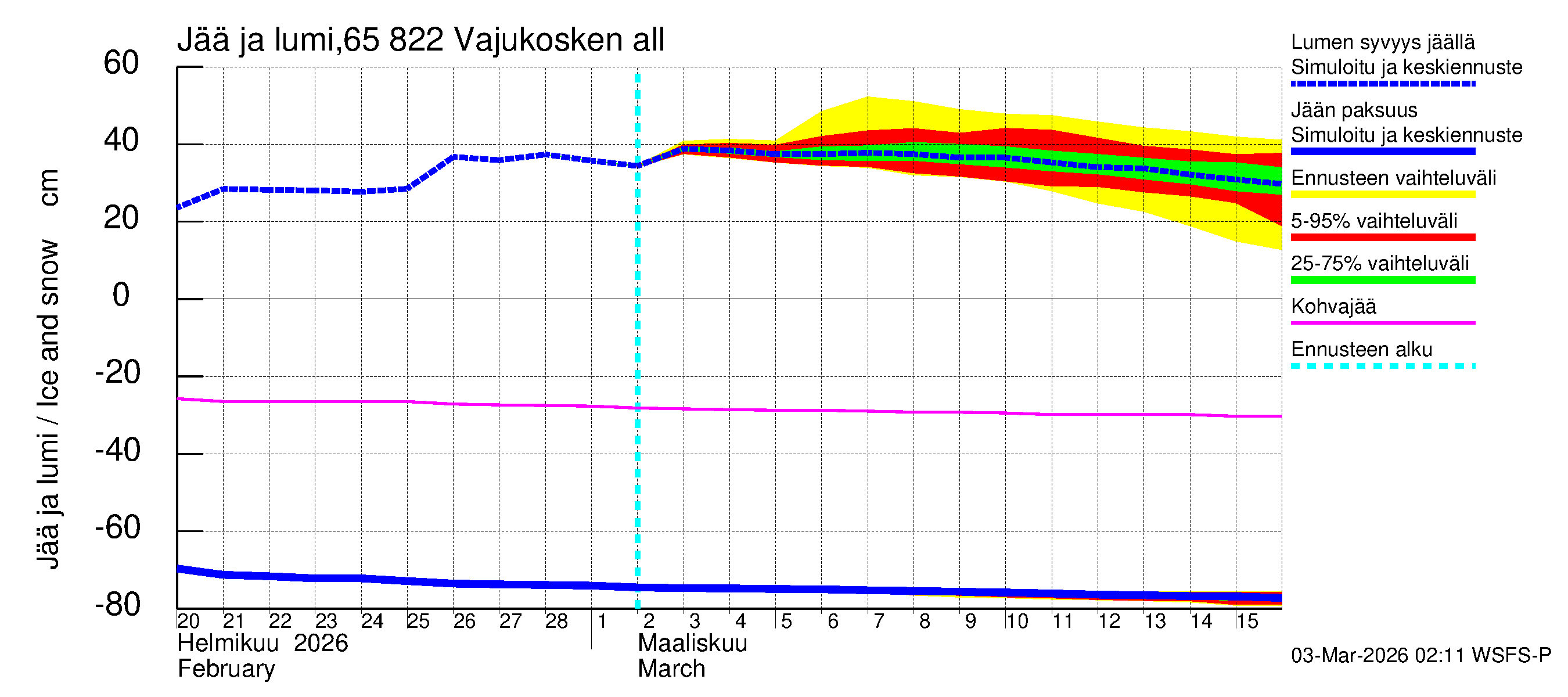 Kemijoen vesistöalue - Vajukosken allas: Jään paksuus
