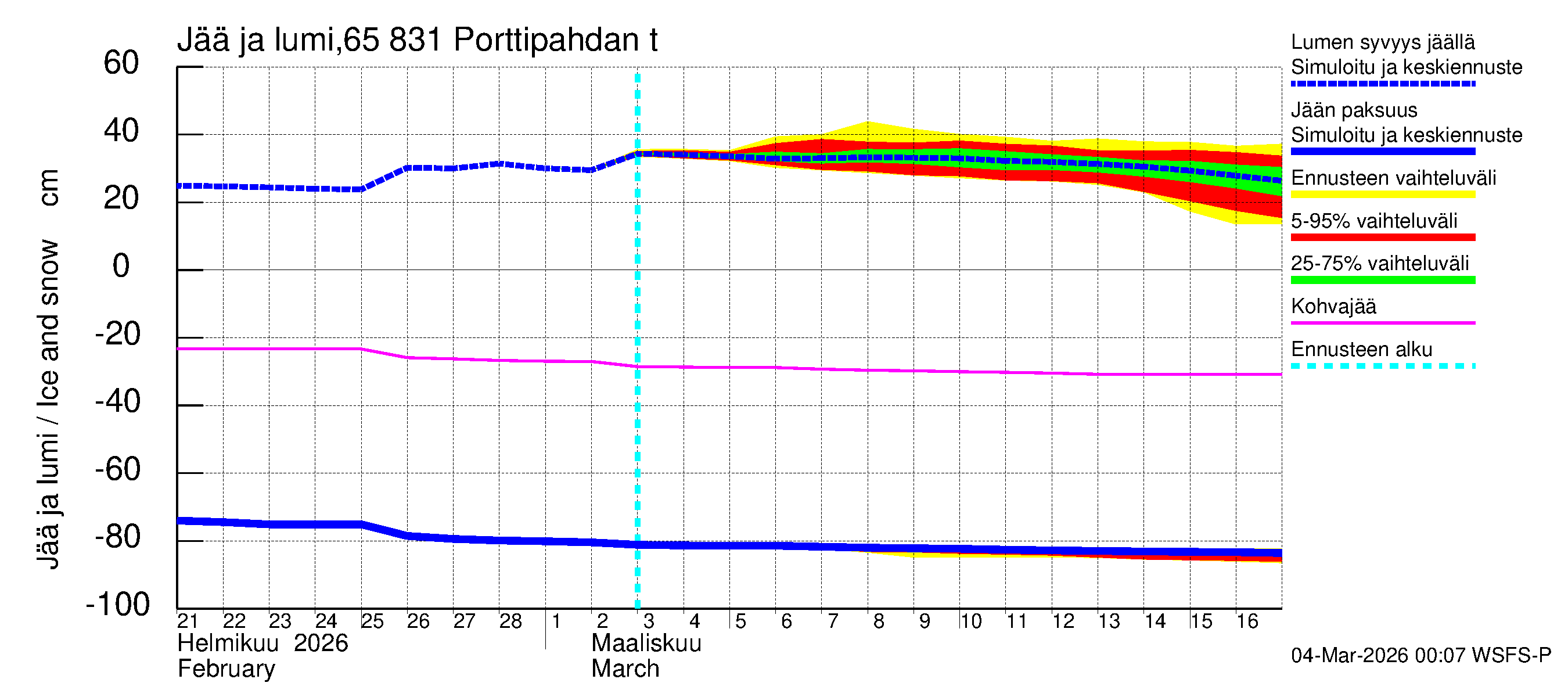 Kemijoen vesistöalue - Porttipahdan tekojärvi: Jään paksuus