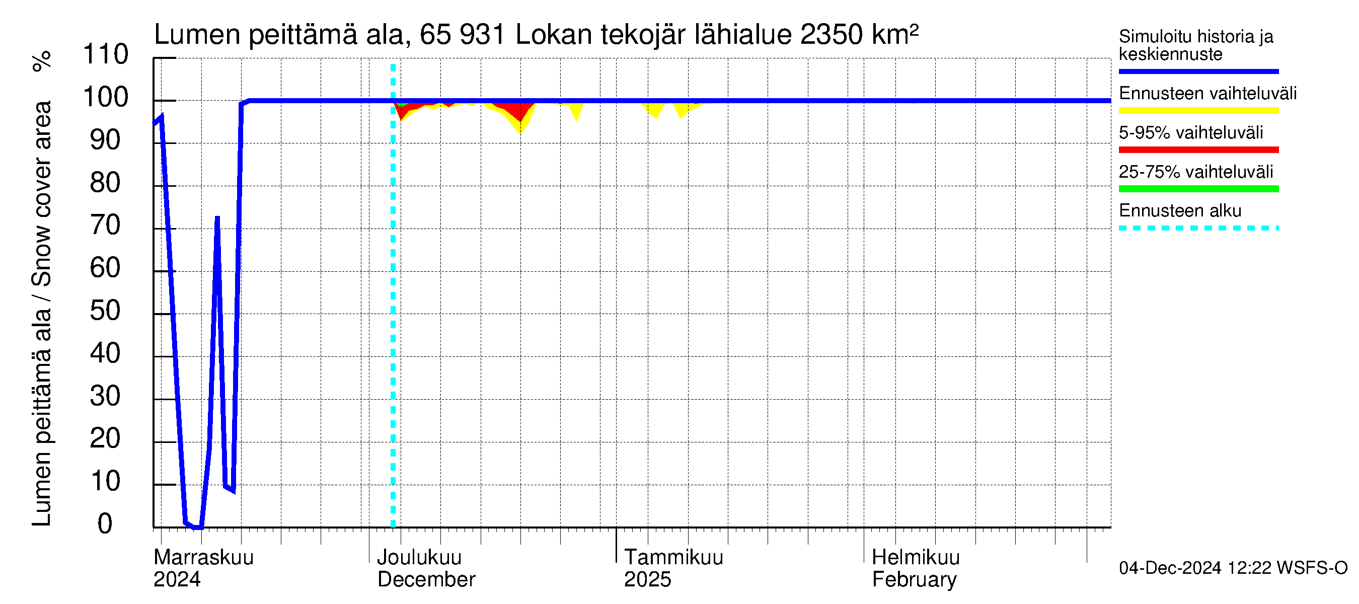 Kemijoen vesistöalue - Lokan tekojärvi: Lumen peittämä ala