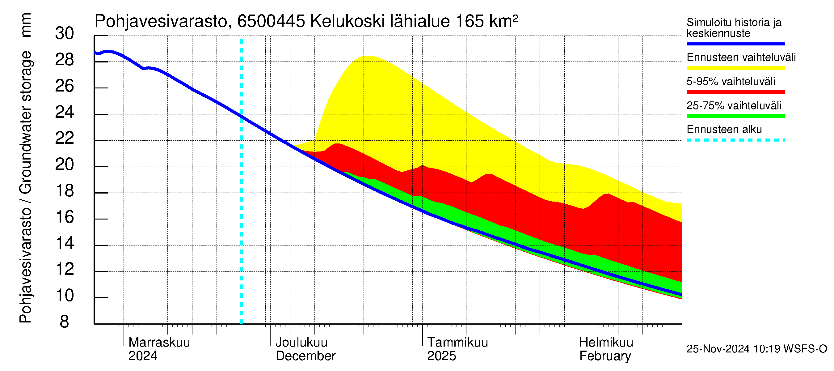 Kemijoen vesistöalue - Kitinen Kelukoski: Pohjavesivarasto