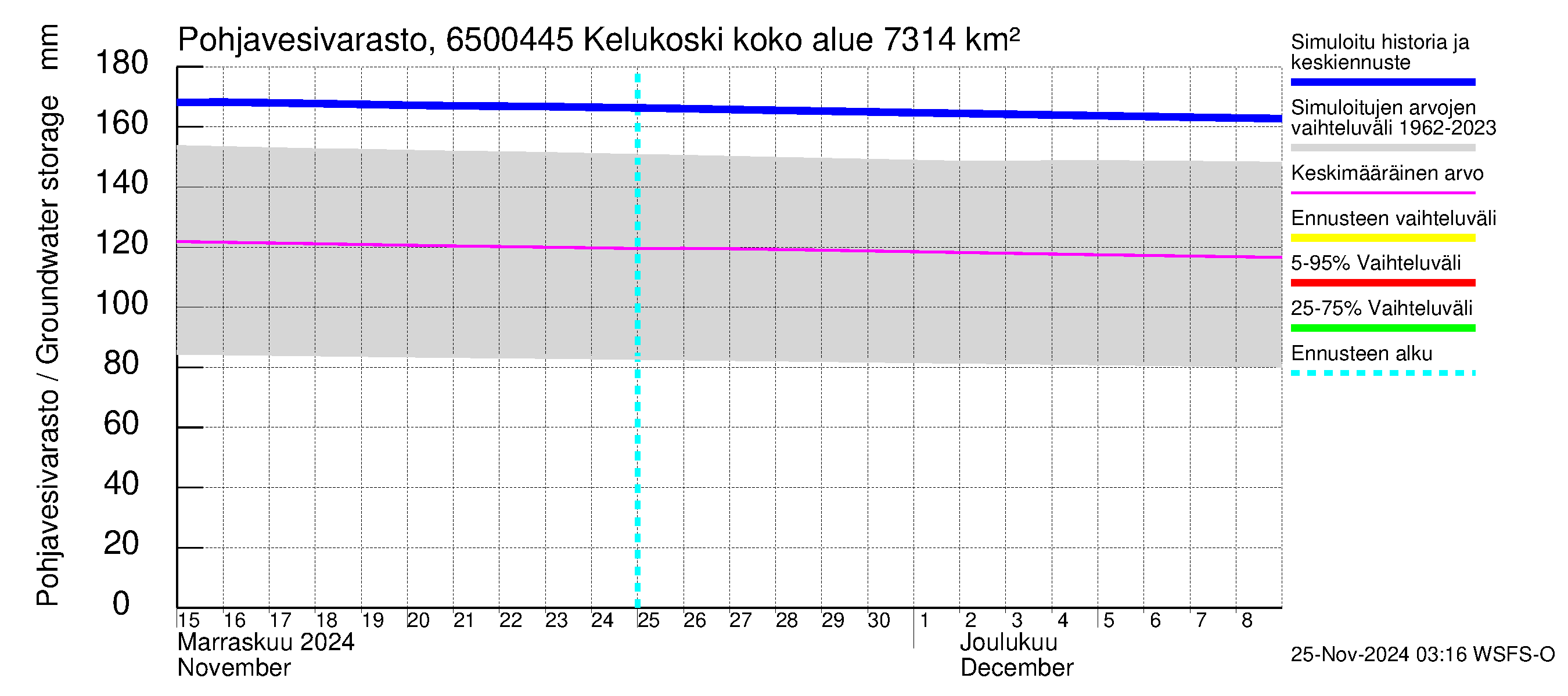 Kemijoen vesistöalue - Kitinen Kelukoski: Pohjavesivarasto