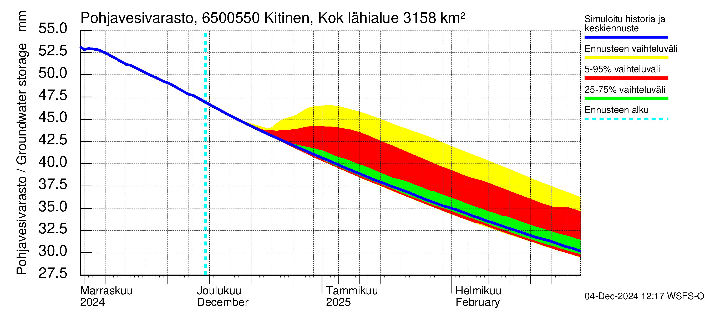 Kemijoen vesistöalue - Kitinen Kokkosniva: Pohjavesivarasto