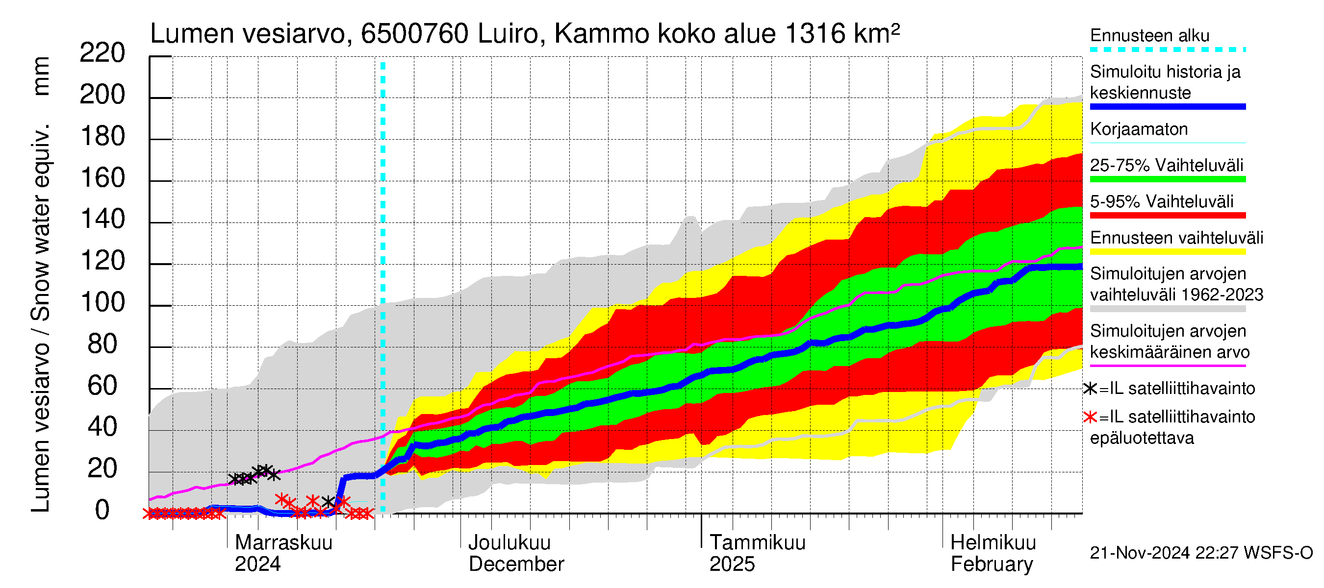 Kemijoen vesistöalue - Luiro Kammonen: Lumen vesiarvo