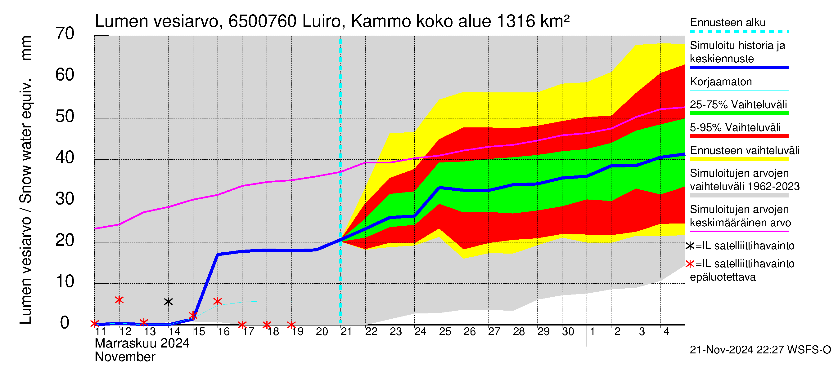 Kemijoen vesistöalue - Luiro Kammonen: Lumen vesiarvo