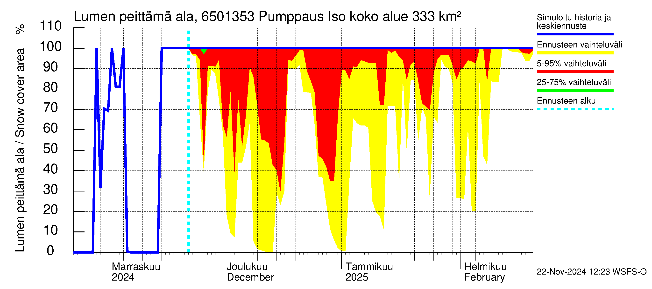 Kemijoen vesistöalue - Juoksutus Isojärvestä Ala-Suolijärveen: Lumen peittämä ala