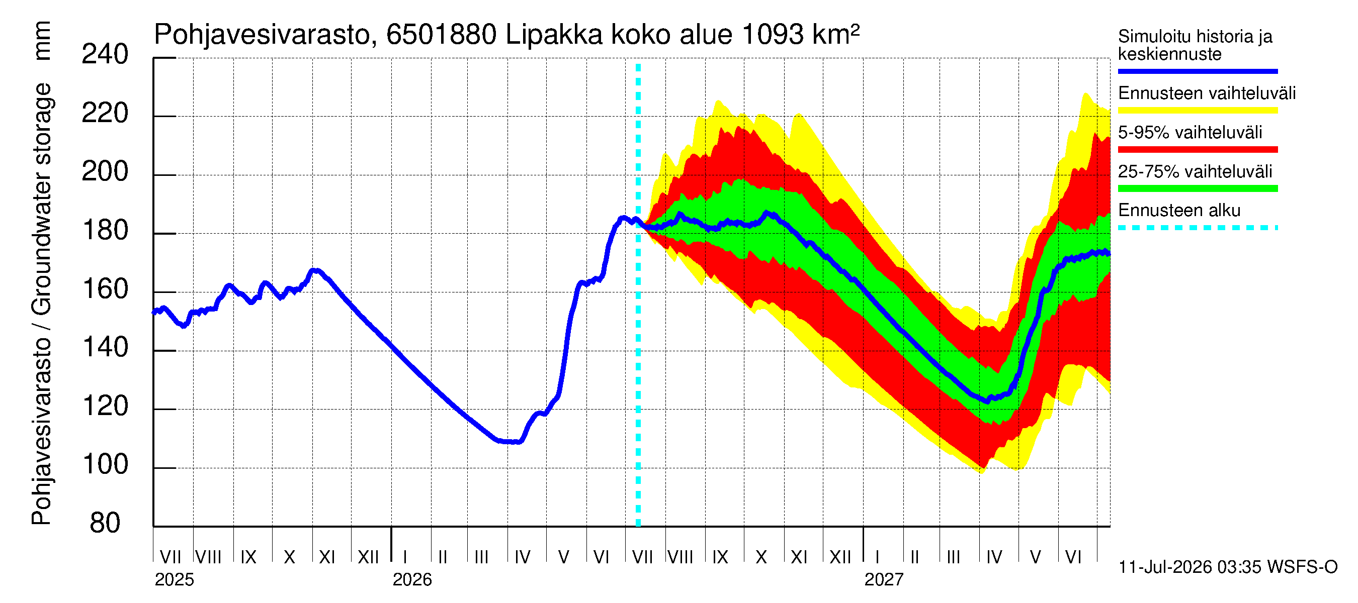 Kemijoen vesistöalue - Lipakka: Pohjavesivarasto