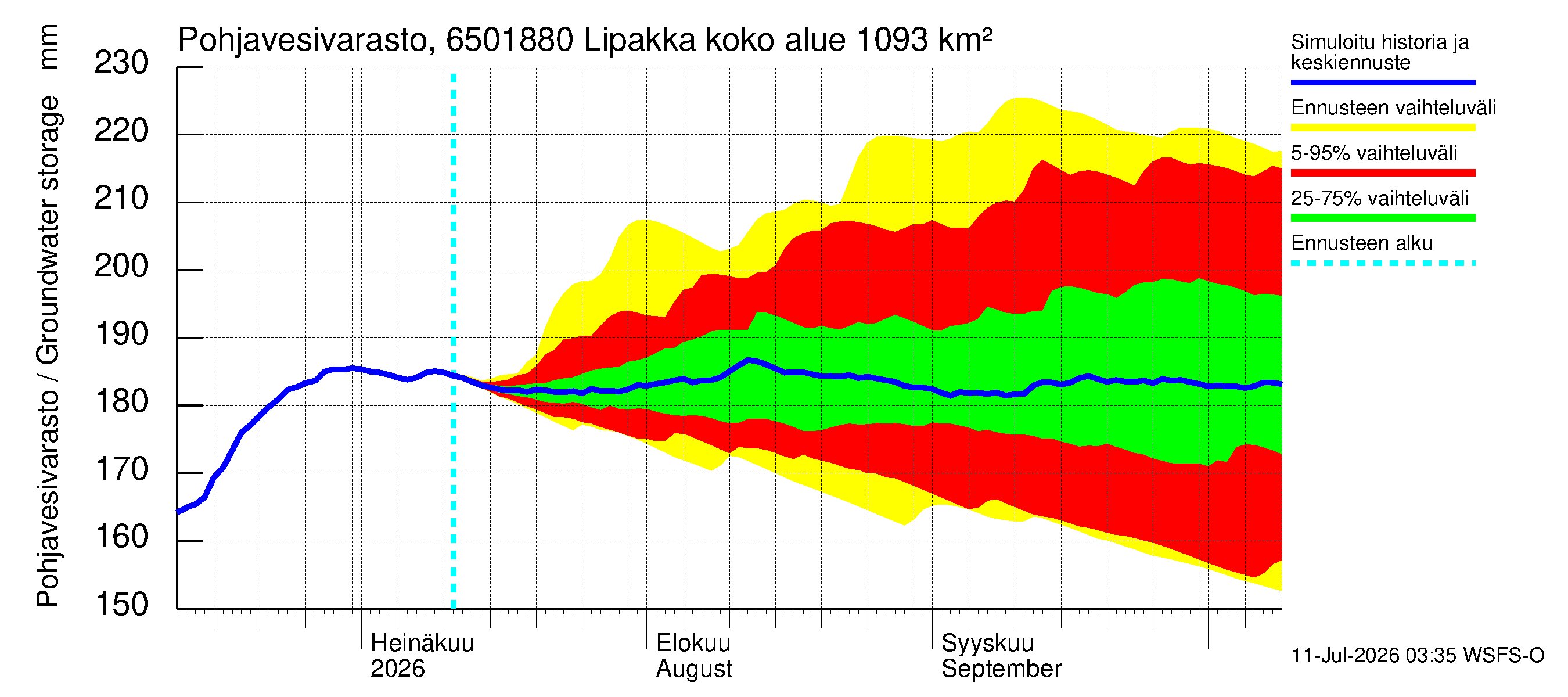 Kemijoen vesistöalue - Lipakka: Pohjavesivarasto