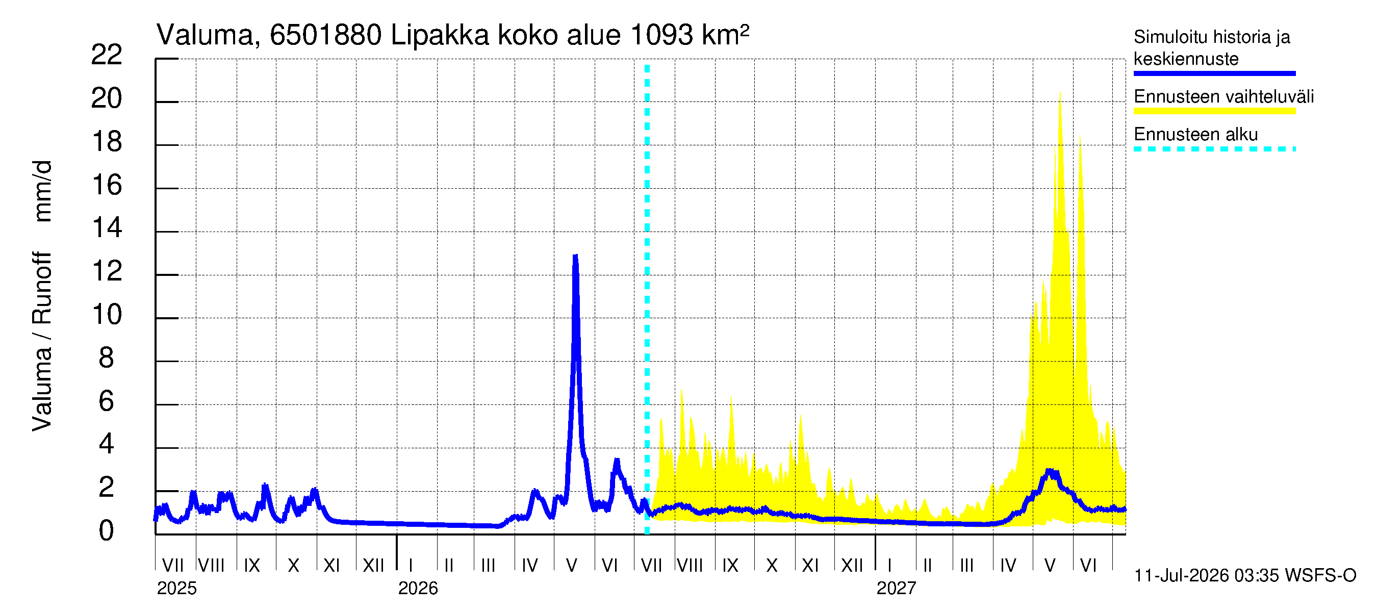 Kemijoen vesistöalue - Lipakka: Valuma