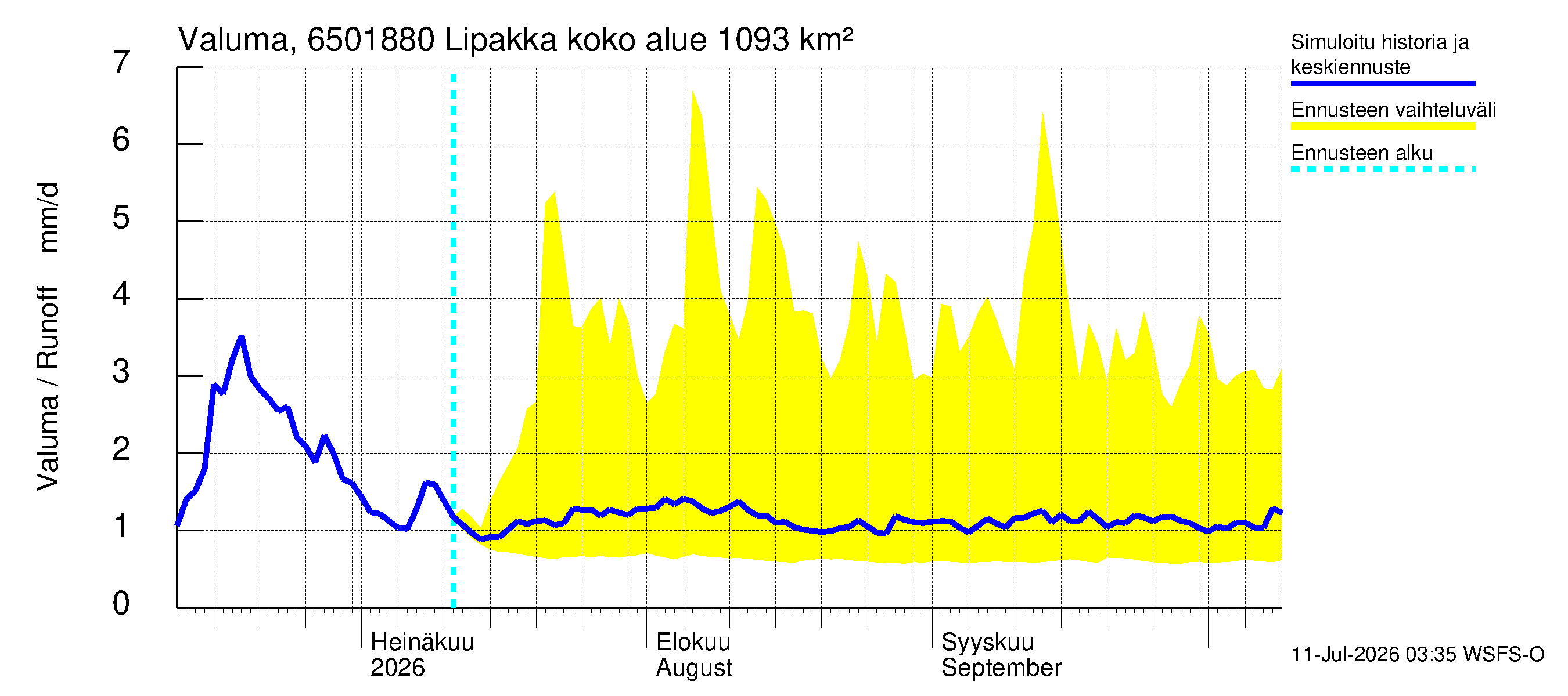 Kemijoen vesistöalue - Lipakka: Valuma