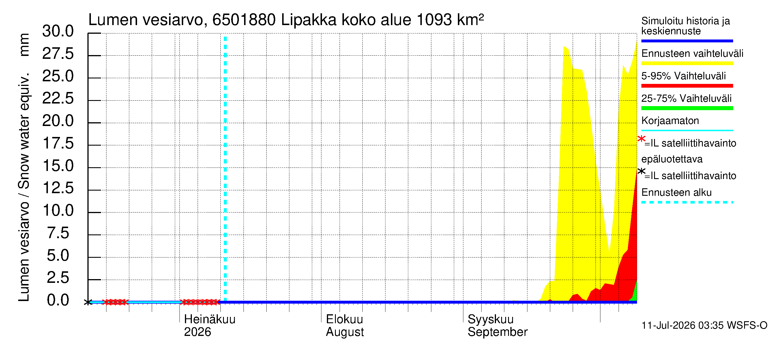 Kemijoen vesistöalue - Lipakka: Lumen vesiarvo