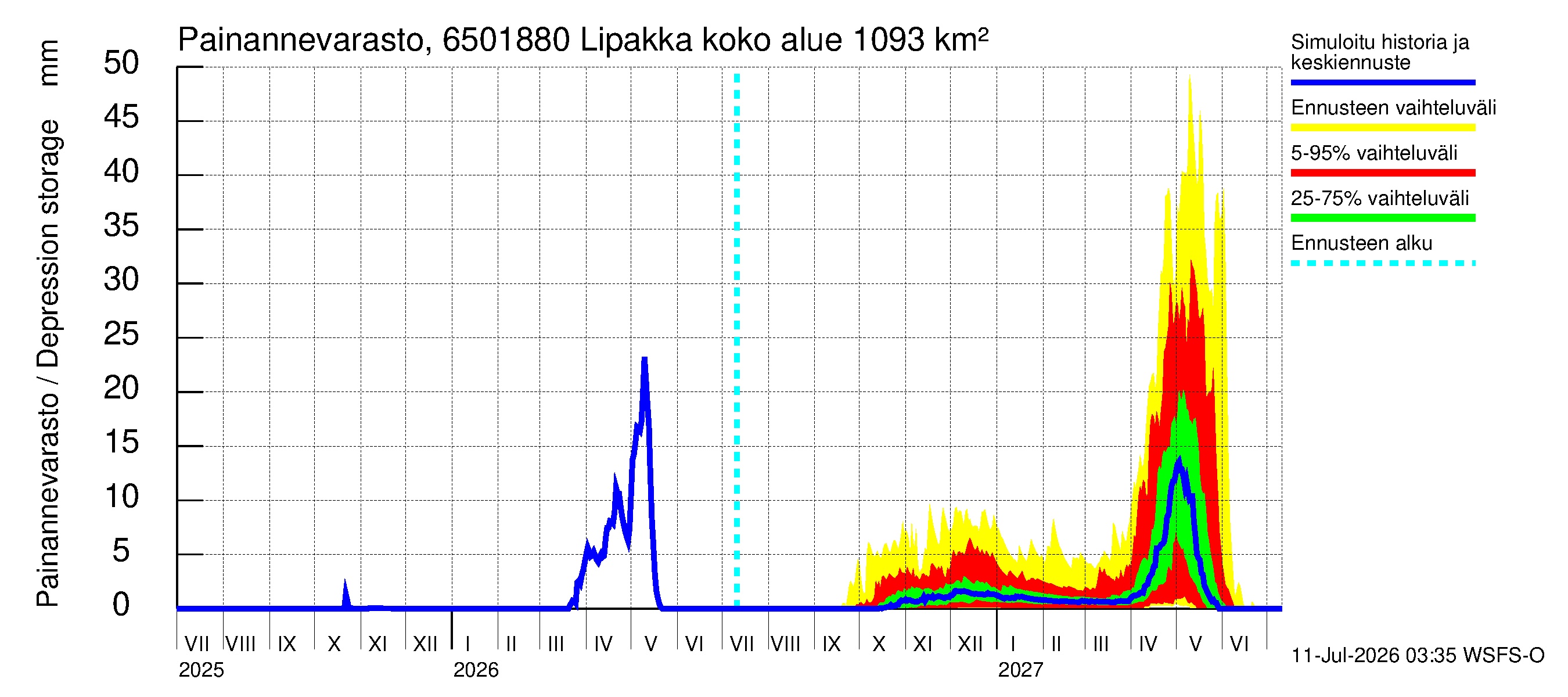 Kemijoen vesistöalue - Lipakka: Painannevarasto