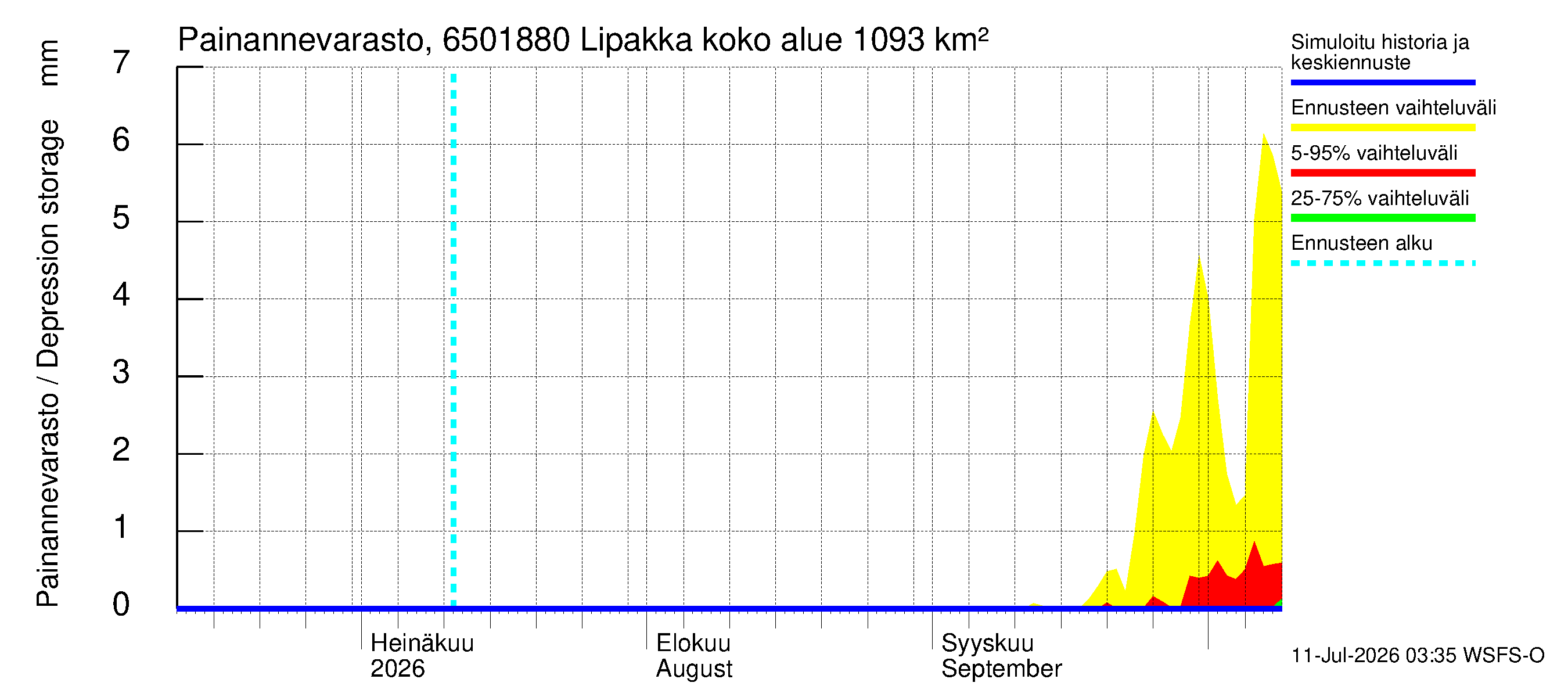 Kemijoen vesistöalue - Lipakka: Painannevarasto
