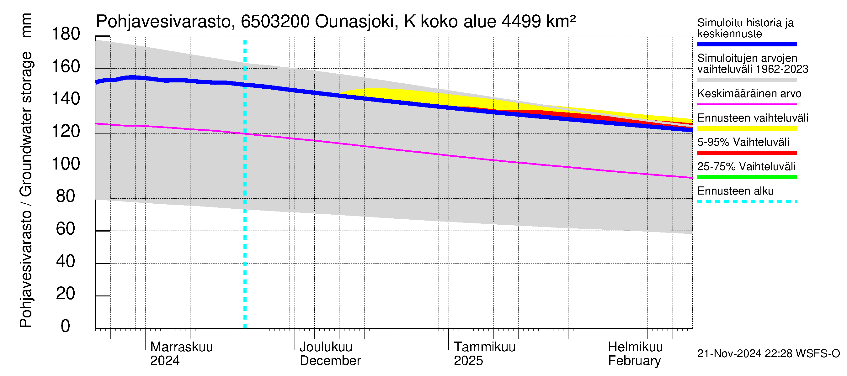 Kemijoen vesistöalue - Ounasjoki Köngäs: Pohjavesivarasto