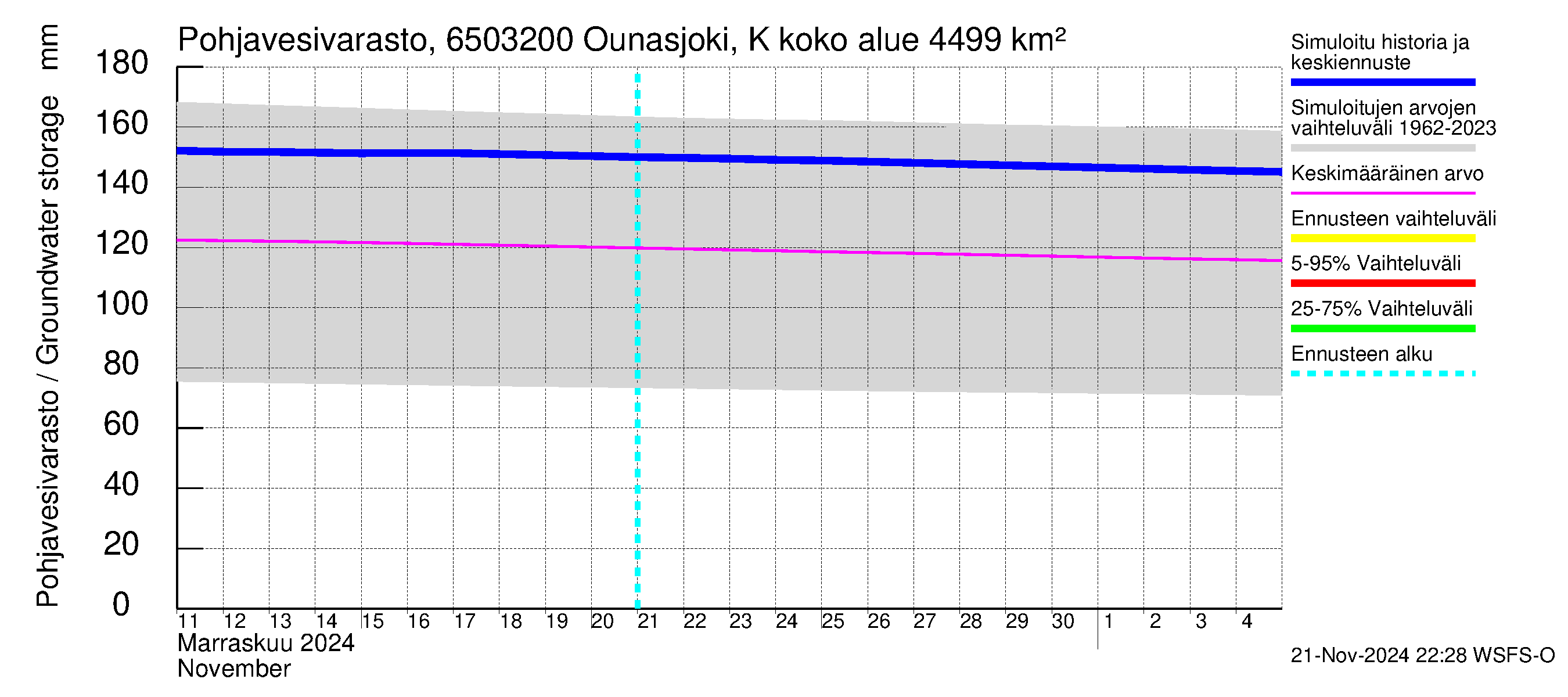 Kemijoen vesistöalue - Ounasjoki Köngäs: Pohjavesivarasto