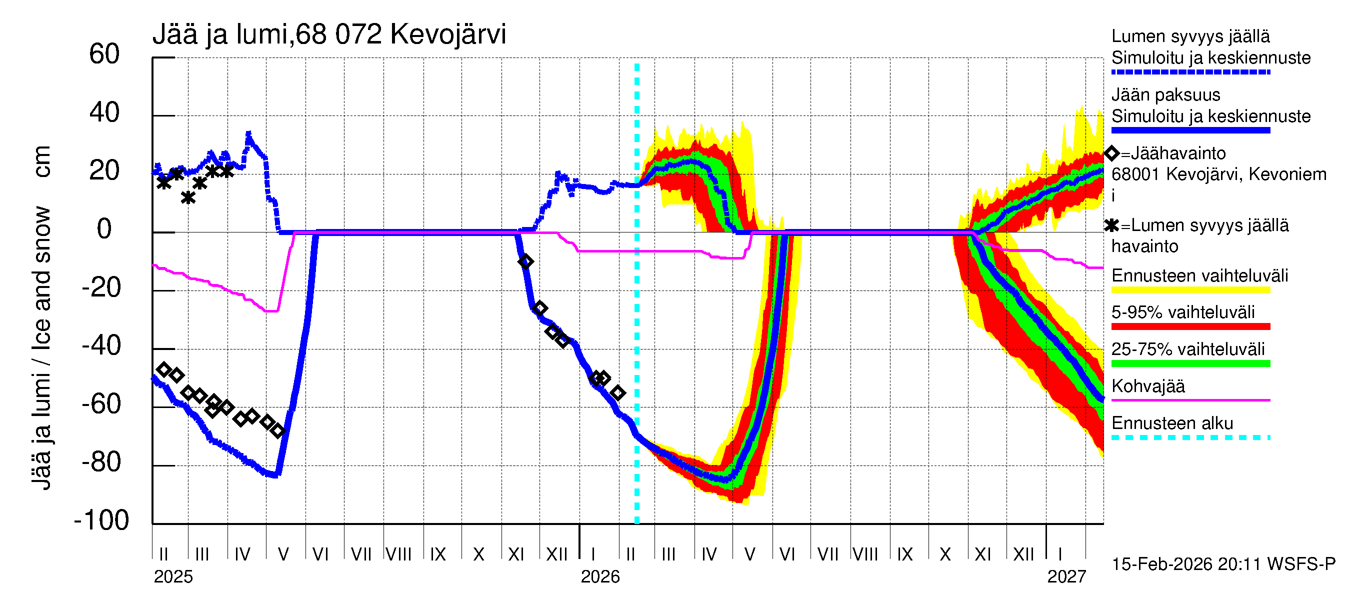 Tenojoen vesistöalue - Kevojärvi: Jään paksuus