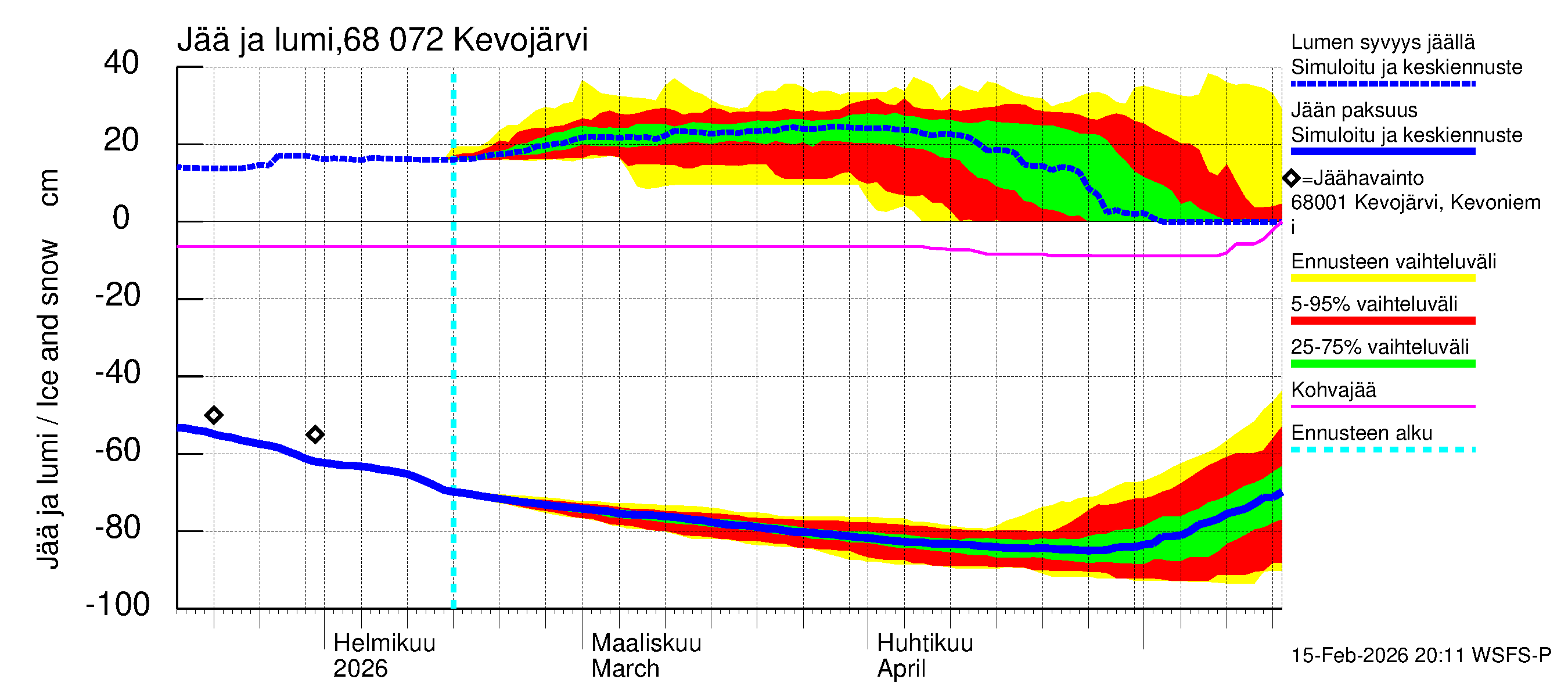 Tenojoen vesistöalue - Kevojärvi: Jään paksuus