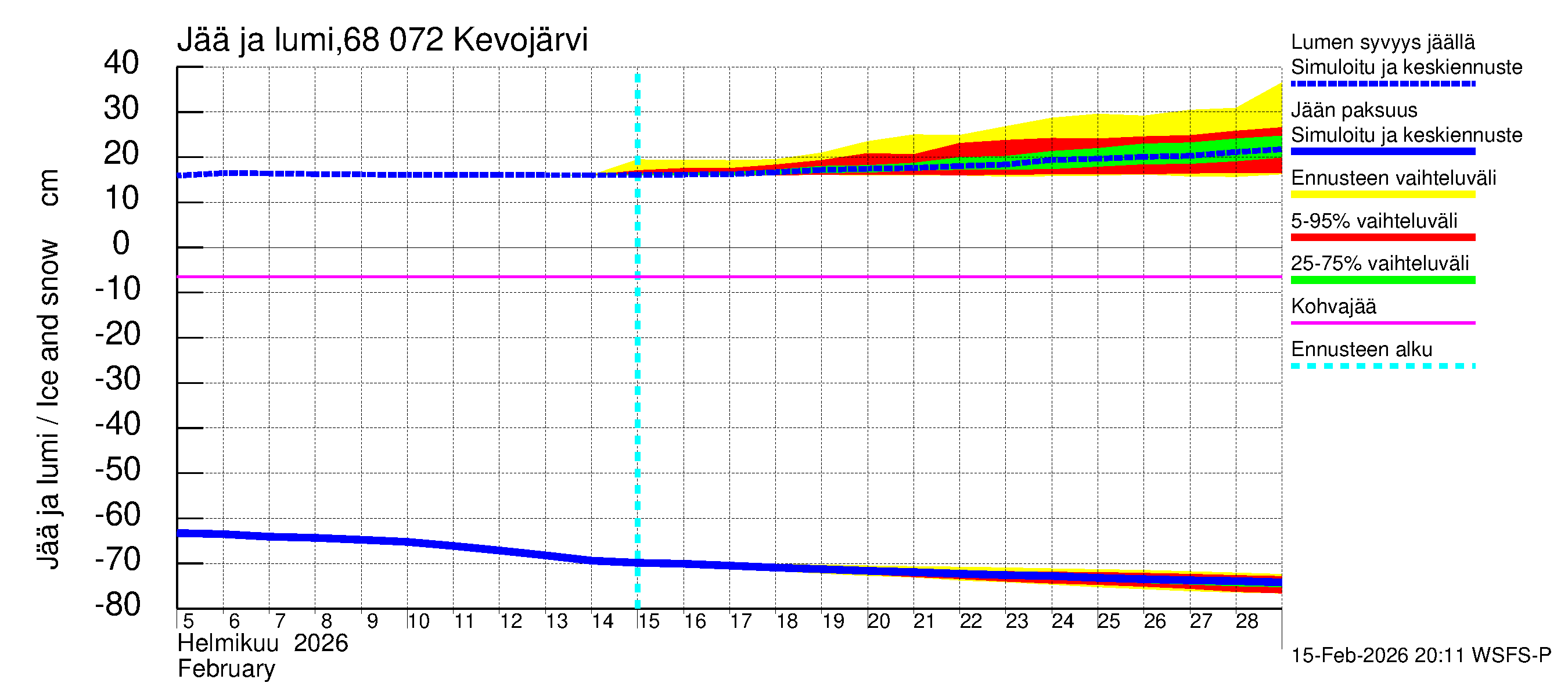 Tenojoen vesistöalue - Kevojärvi: Jään paksuus