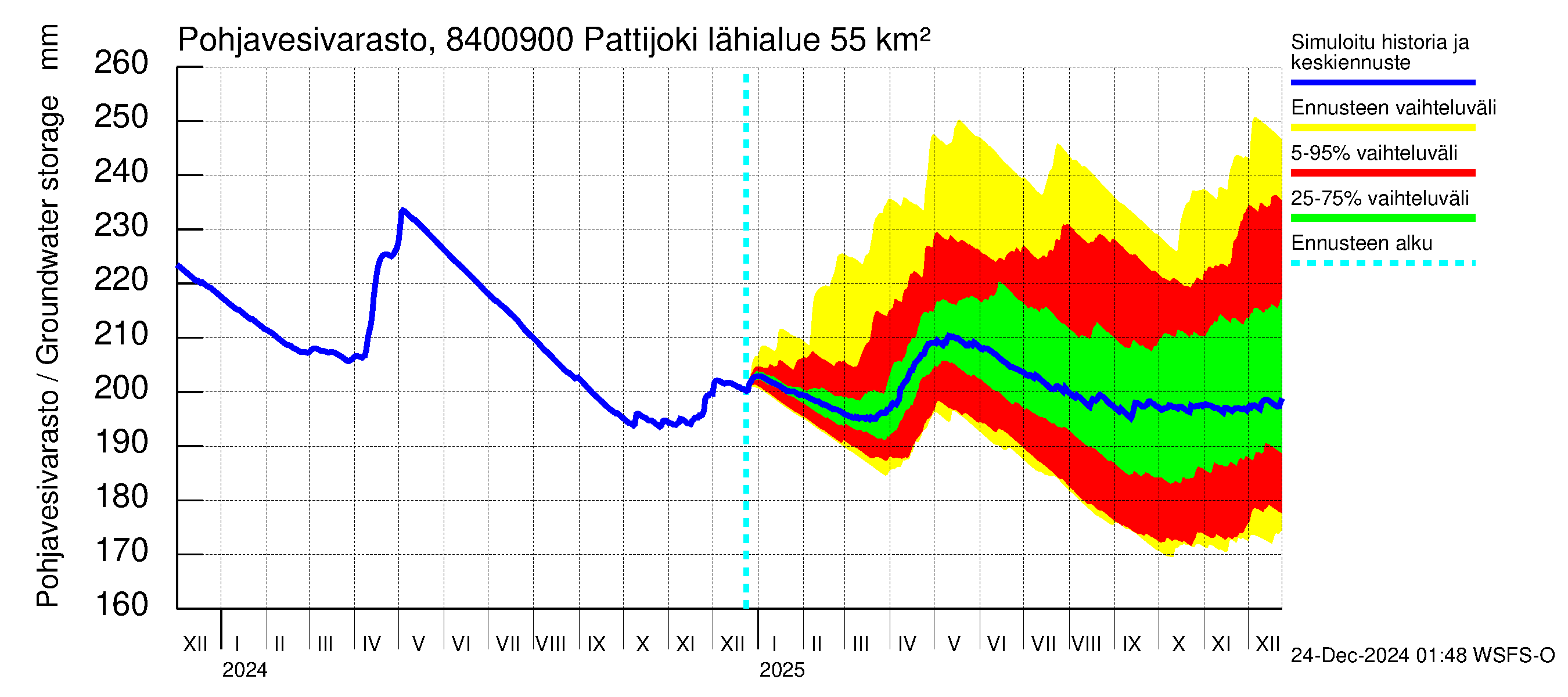 Perämeren rannikkoalue - Pattijoki: Pohjavesivarasto