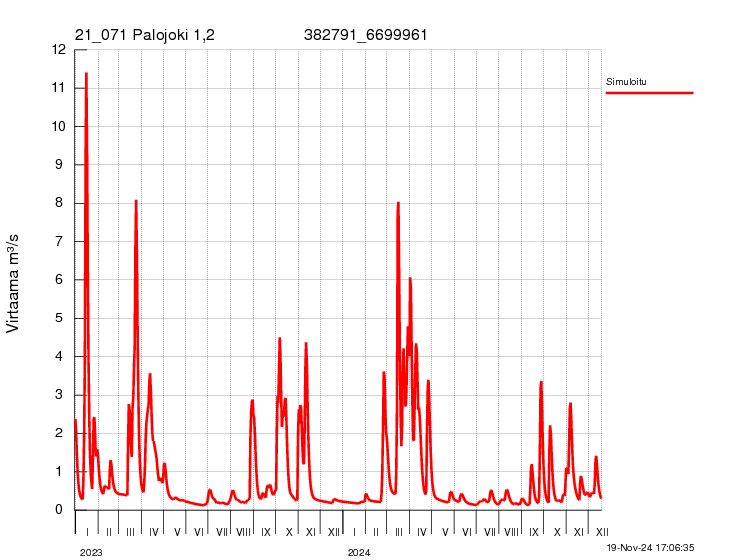 Virtaama