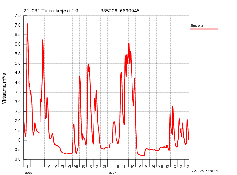 Virtaama