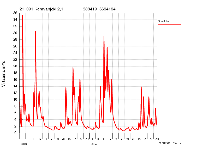 Virtaama