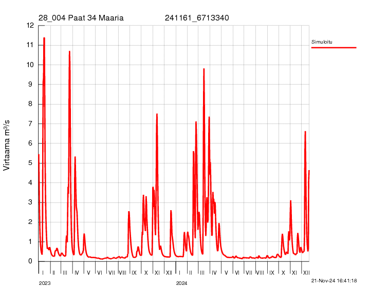 Virtaama