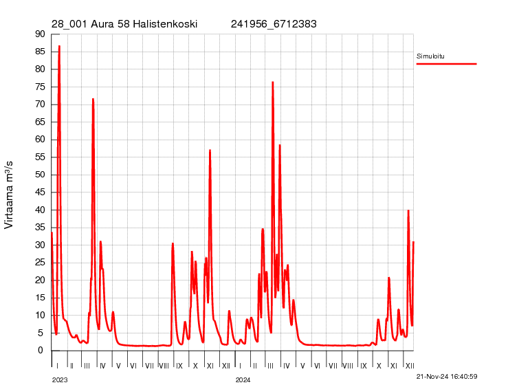 Virtaama