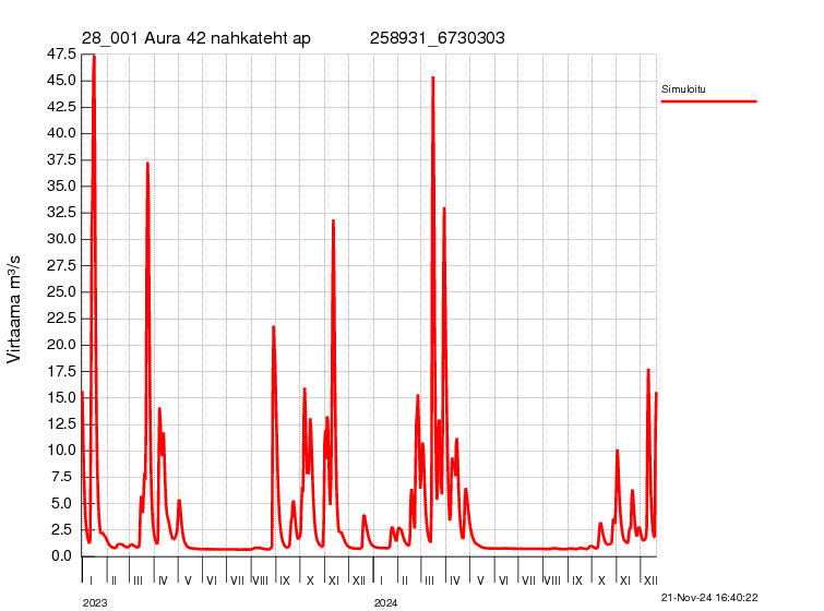 Virtaama