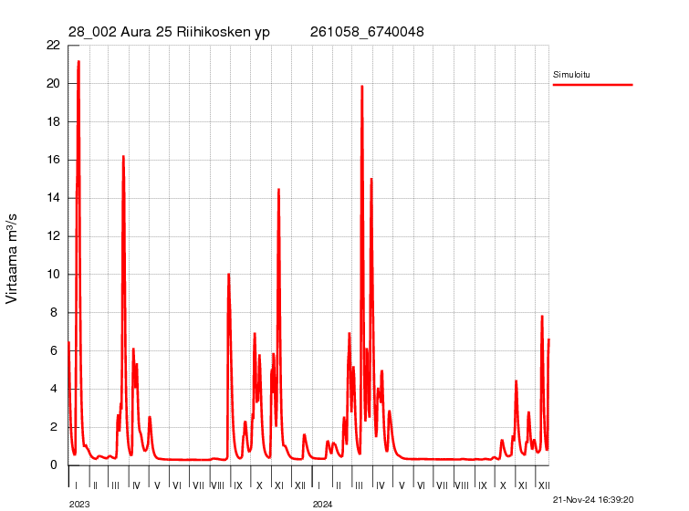 Virtaama