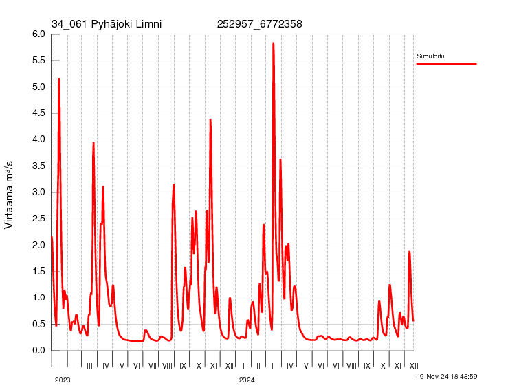 Virtaama