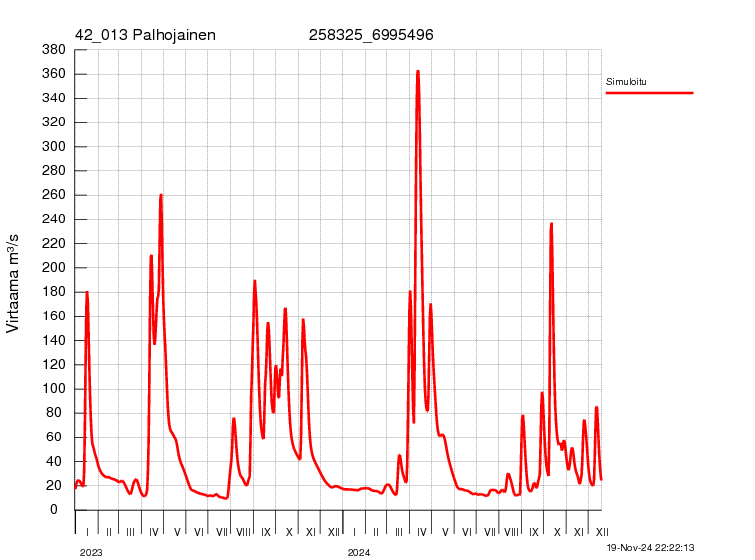 Virtaama