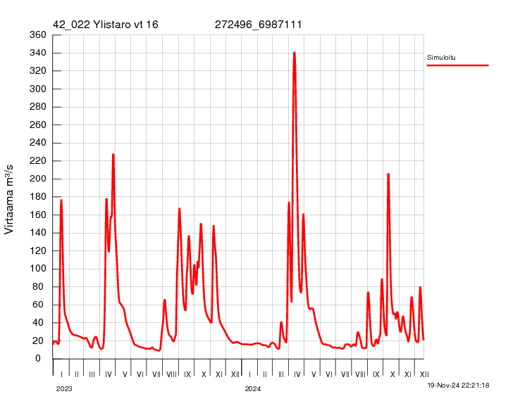 Virtaama