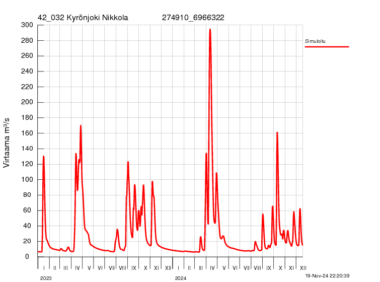 Virtaama