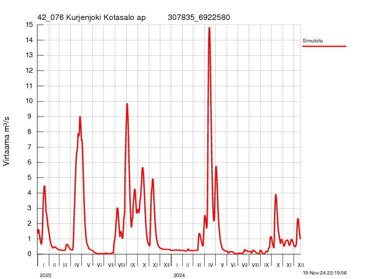 Virtaama