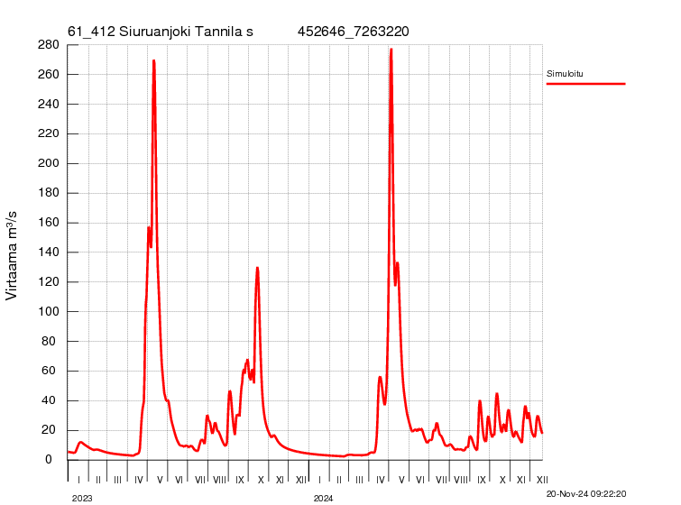 Virtaama