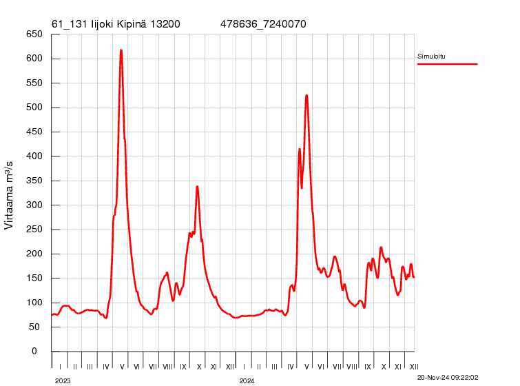 Virtaama