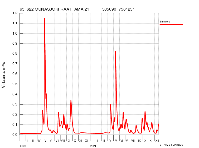 Virtaama